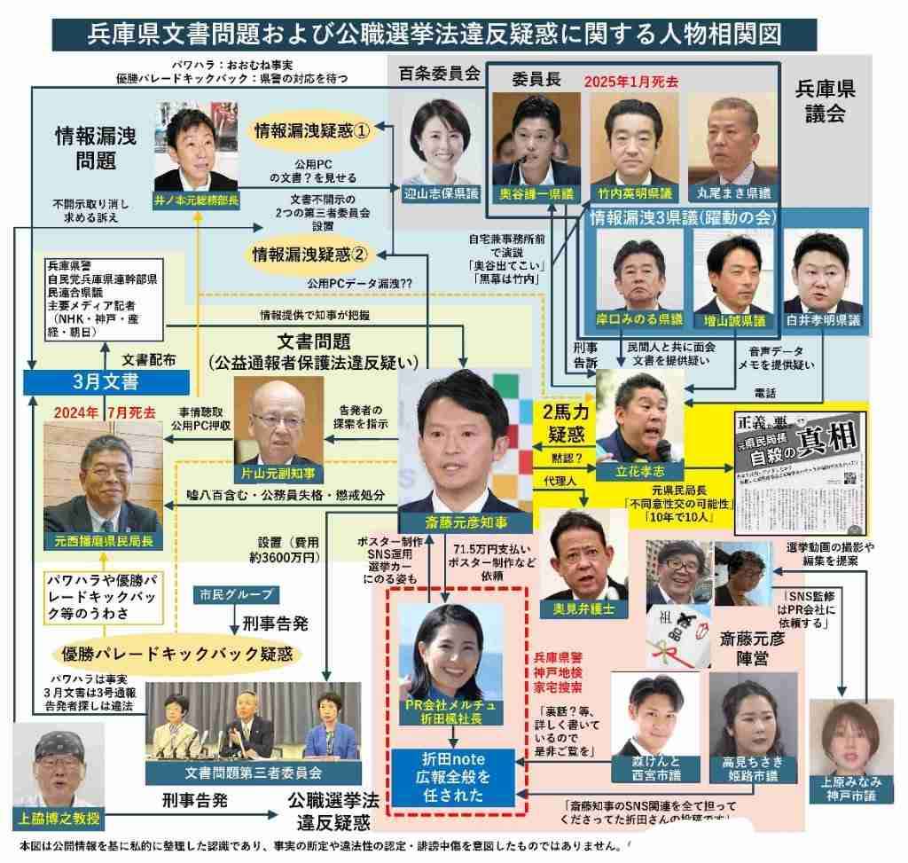 NHK党の立花孝志氏を名誉毀損容疑で逮捕　兵庫県警