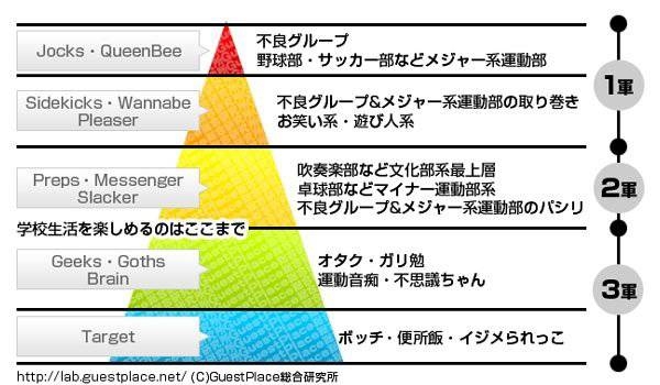 なんとなく気付いてしまった世の中の真理Part14