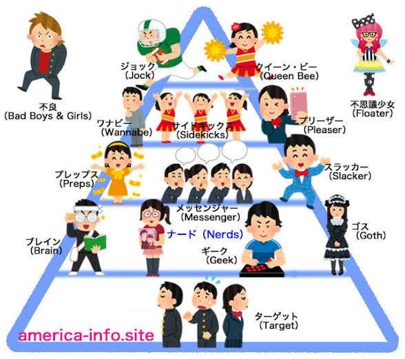 なんとなく気付いてしまった世の中の真理Part14