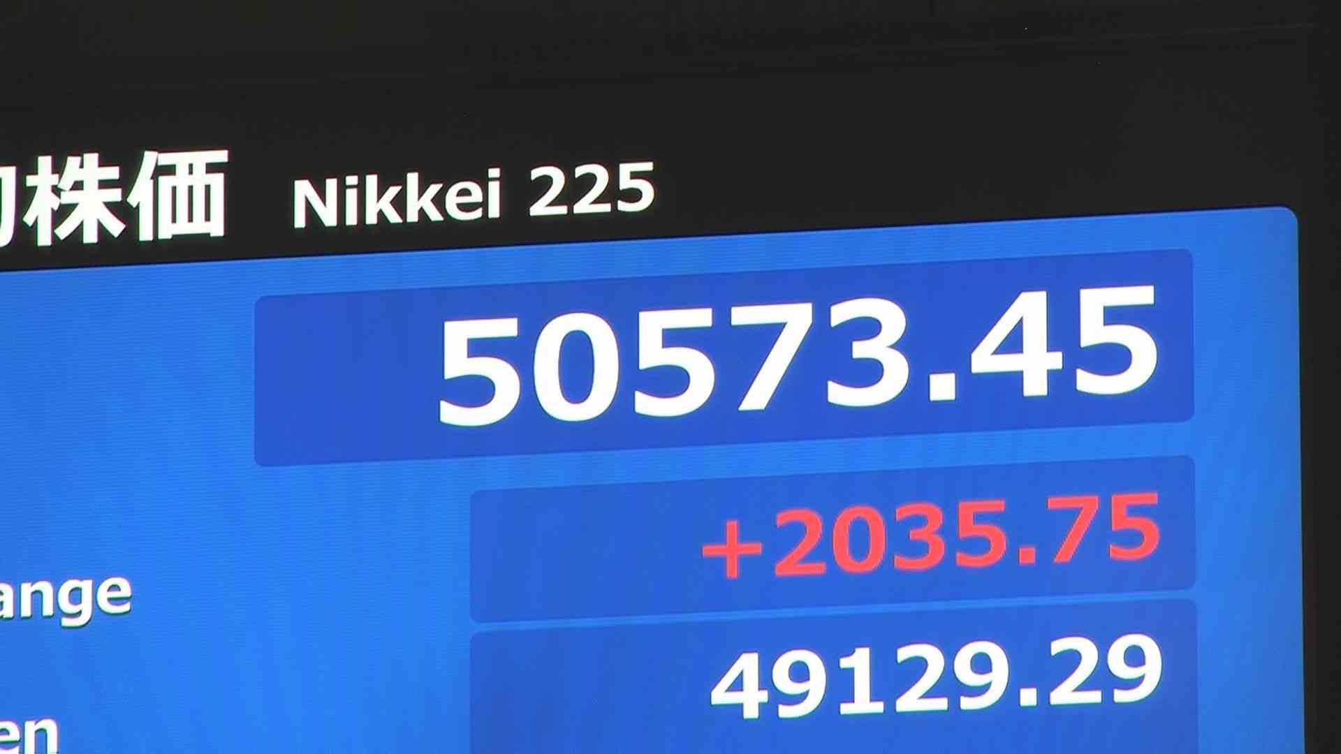 【速報】日経平均株価 5万円を回復　一時2000円以上値上がり　エヌビディアの好決算を受け半導体関連株など中心に（TBS NEWS DIG Powered by JNN） - Yahoo!ニュース