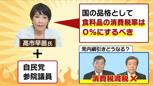 5月の高市早苗さん「物価高対策に食料品の消費税率は0％にしろよ！」 →現在「あーちょっと…レジシステムがね」 : なんJ政治ネタまとめ