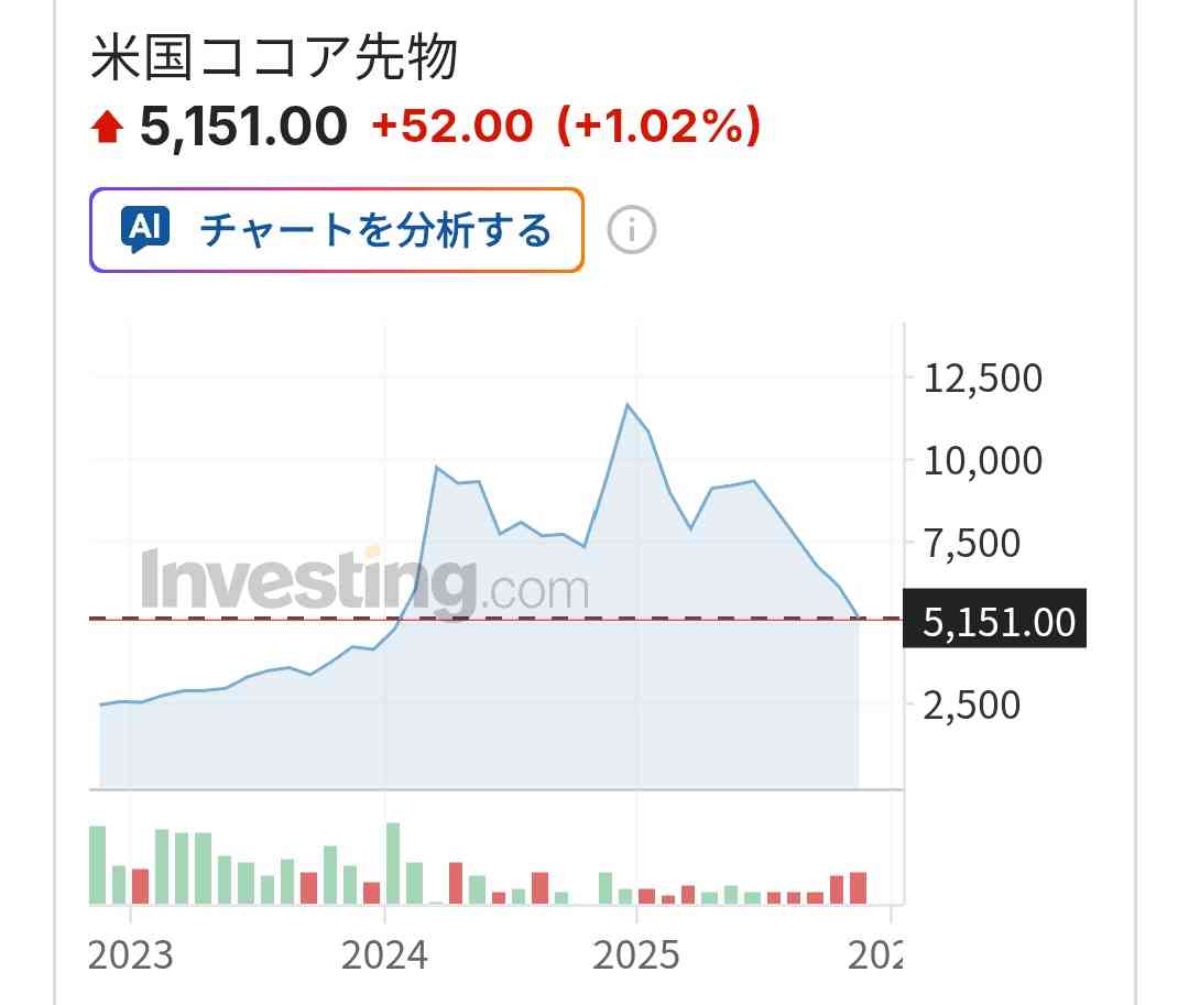 キットカット値上げ 一部の「10枚入りパック」千円超え 26年3月から31%高