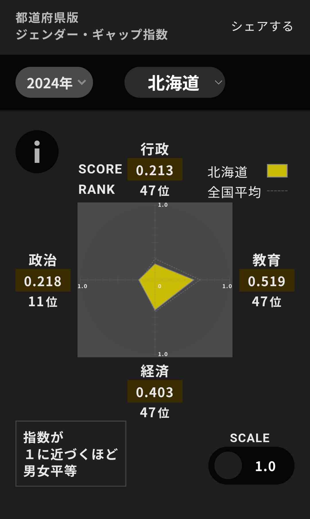  【実況・感想】火曜ドラマ「じゃあ、あんたが作ってみろよ」第8話