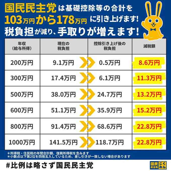 子ども1人2万円給付は、なぜ批判されるのか? 背景に氷河期世代の貧困も