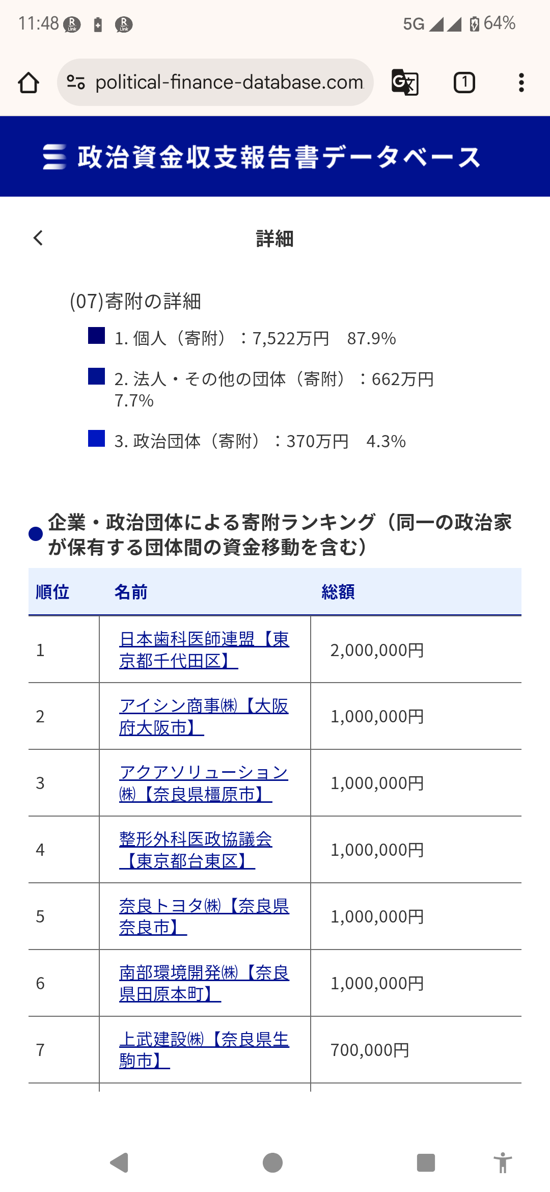 国会議員の歳費、月5万円アップで調整…維新の「身を切る改革」配慮で次の国政選後の方針
