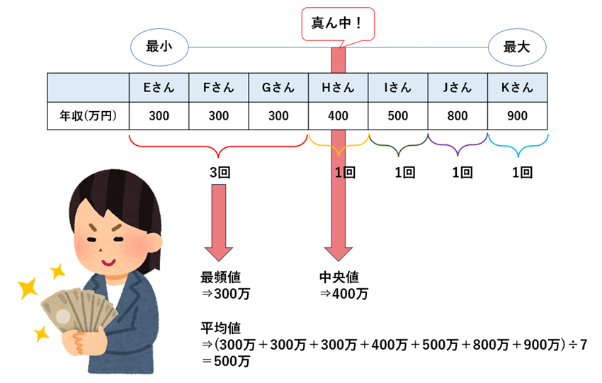 【おひとりさまの貯蓄事情】みんな、いくら資産を持ってる？〈20歳代～70歳代〉平均・中央値はいくらか一覧で見る　