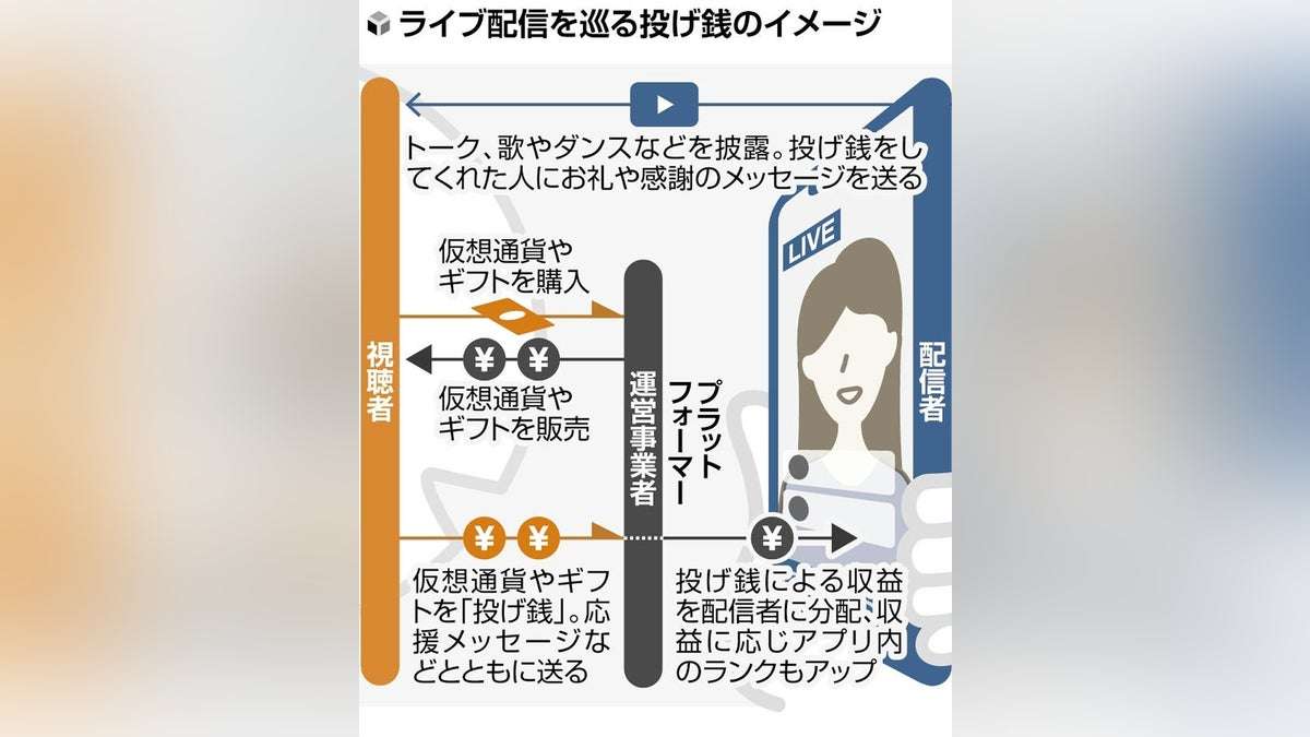 ライブ配信トラブル続発、殺人事件や性被害にまで発展…多額の「投げ銭」につけ込まれるケースも : 読売新聞
