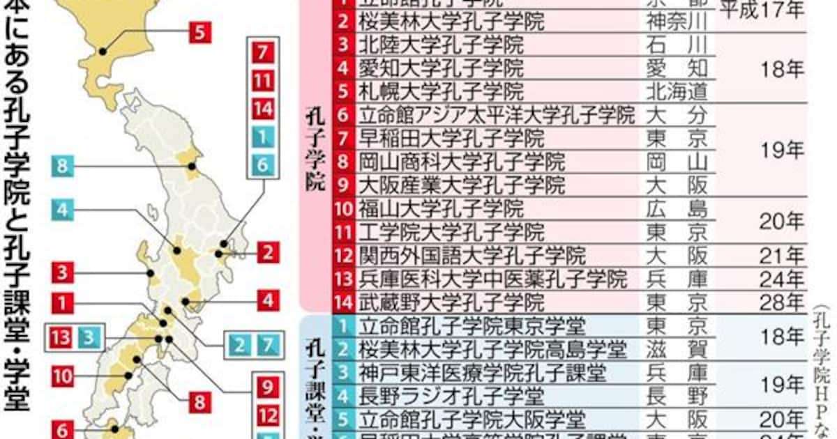 【歴史戦・第２０部　孔子学院（１）】「文化スパイ機関」発言で解任　「中国」を発信　日本には１４私大　管轄あいまい「あまりに無防備」　（1/6ページ） - 産経ニュース