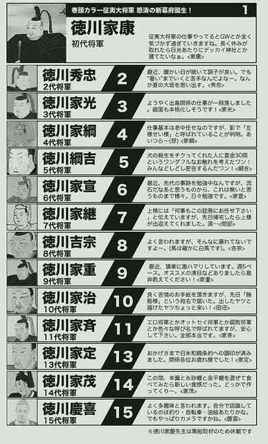 徳川十五代将軍で一番有能なのは