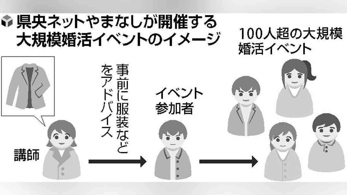 いきなり婚活はハードル高い人に…「まずは友達から」の交流イベントも提供、深刻な人口減で動き出した自治体 : 読売新聞