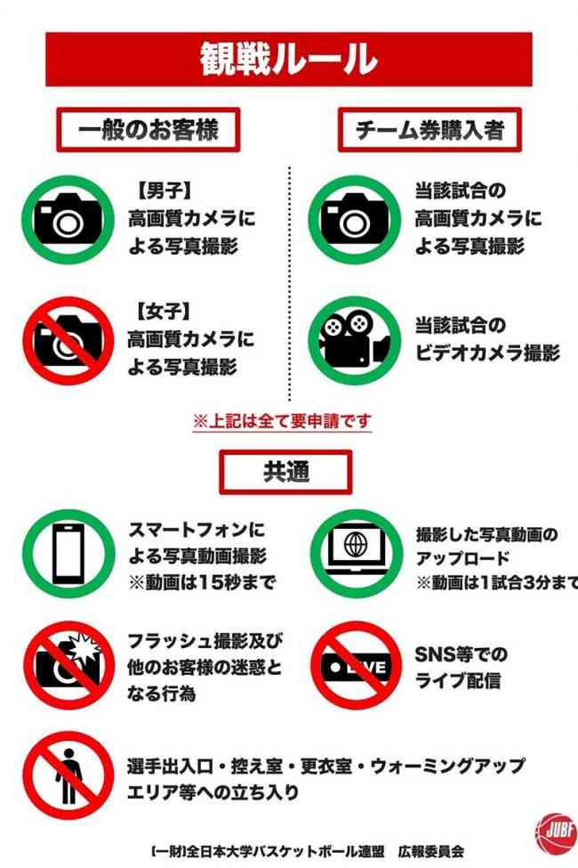 大学バスケ「男子のみ撮影可」は男性差別？　観戦ルールに批判続出　連盟は女性の被害を強調