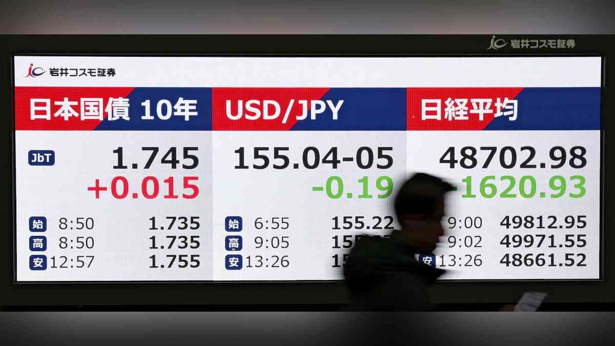 債券・円・株「トリプル安」に…長期金利１・７５５％まで上昇: 読売新聞