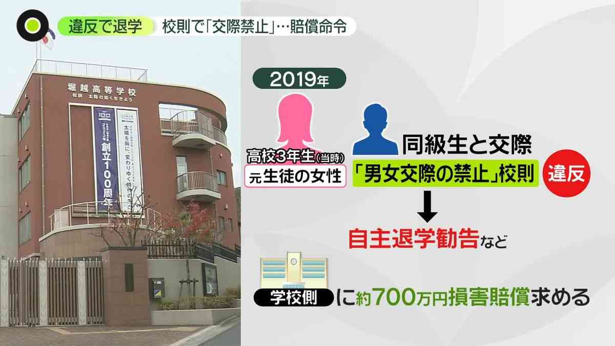 「堀越高校」教員がスマホチェックも……“交際禁止”校則違反で退学　「ブラック校則なのかな」「せめて停学」　地裁が賠償命令（2022年12月1日掲載）｜日テレNEWS NNN