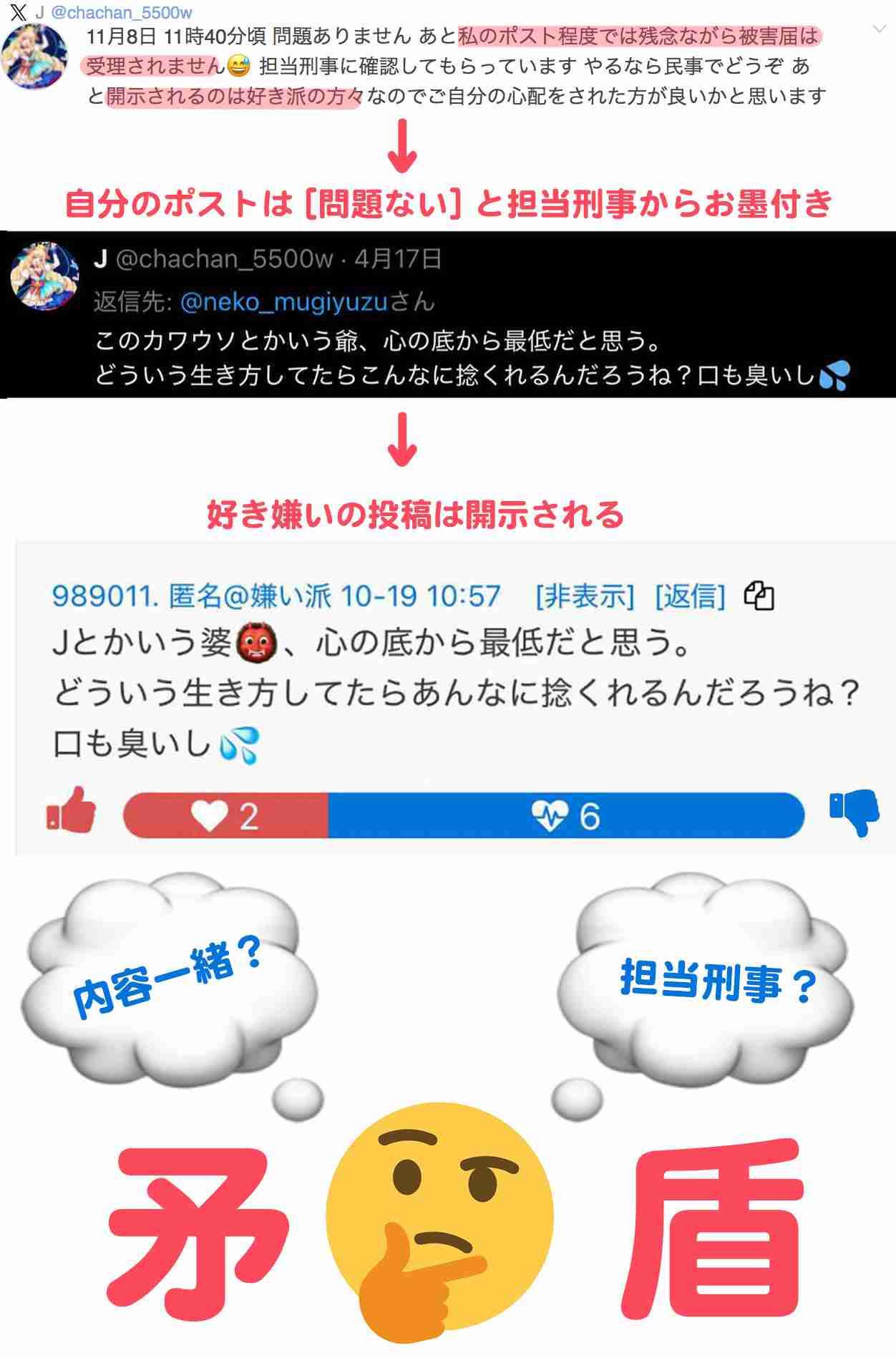 話に矛盾が多い人