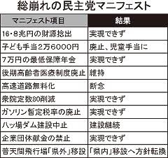 保険料未納対策、27年6月から 外国人、在留資格認めない仕組み