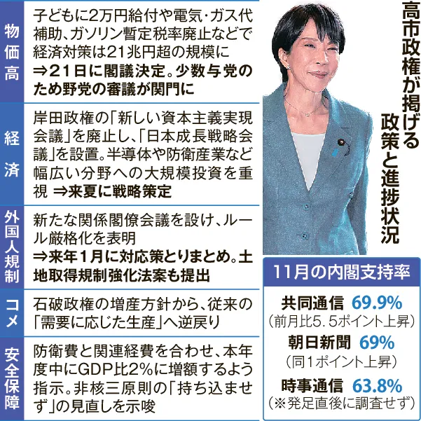 「国民が困窮しているのに議員の増給は爆速」議員歳費5万円増の一部報道に車椅子アイドルが嘆く