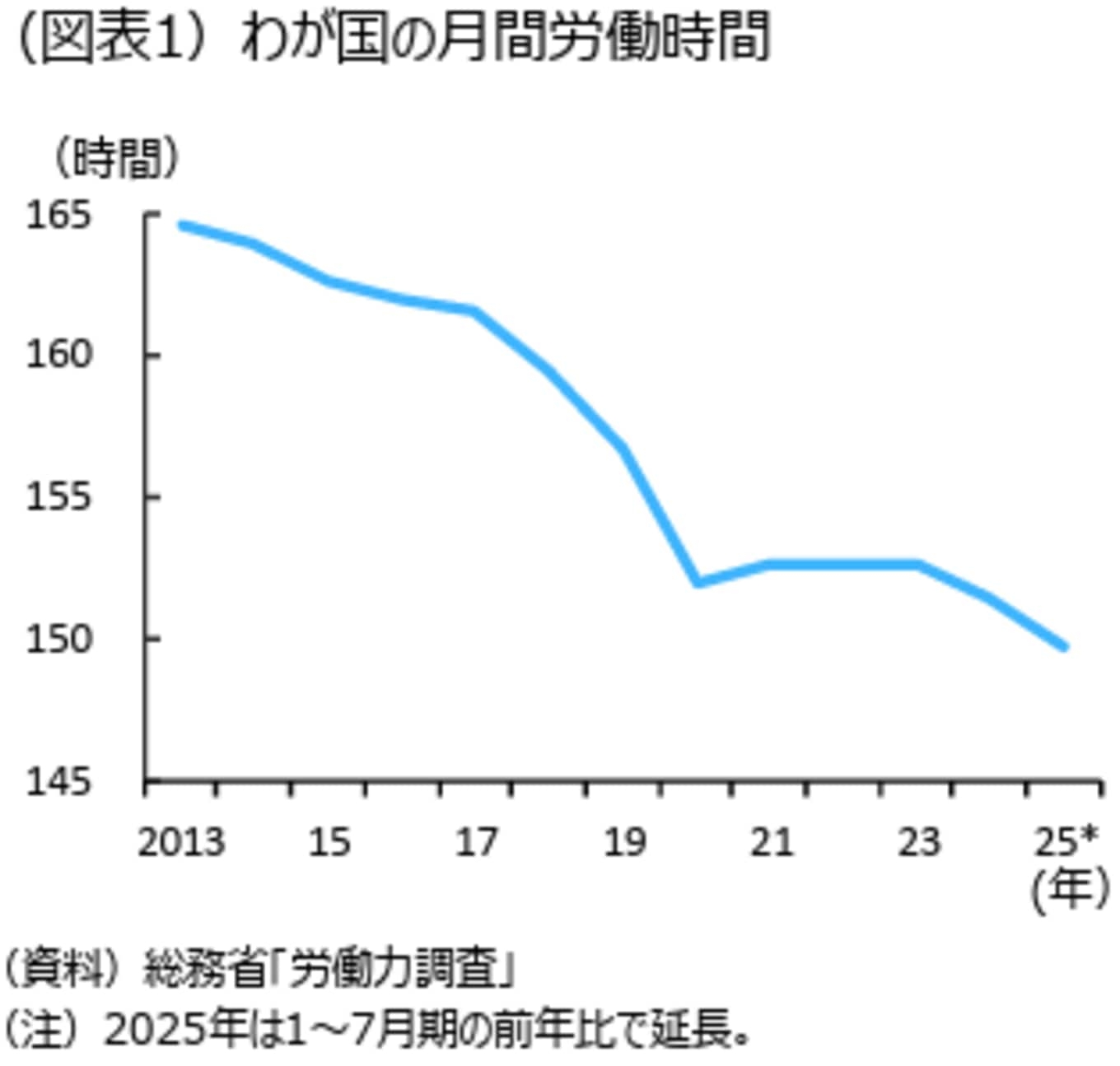 Z世代、35%が週休3日希望 「無理せず・安定」に重き　民間調査