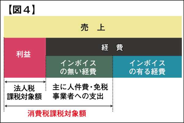 ヤマト運輸、ベトナム人運転手500人採用へ　27年から長距離輸送で