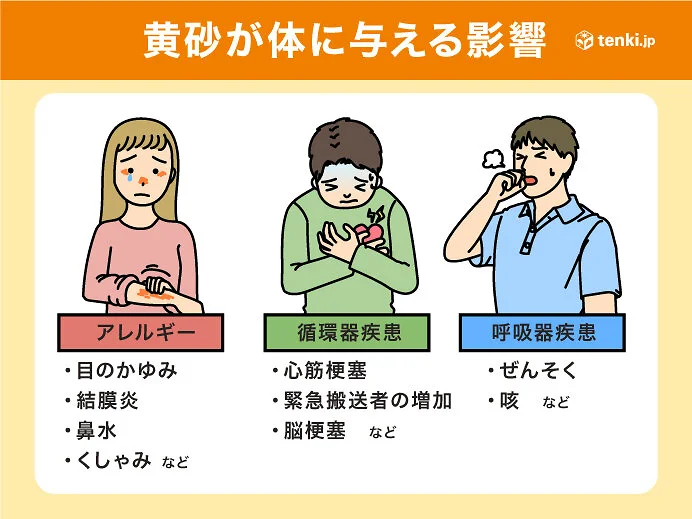 12月に黄砂か　1日～2日は東京など各地に飛んでくる可能性あり　車の汚れなど注意