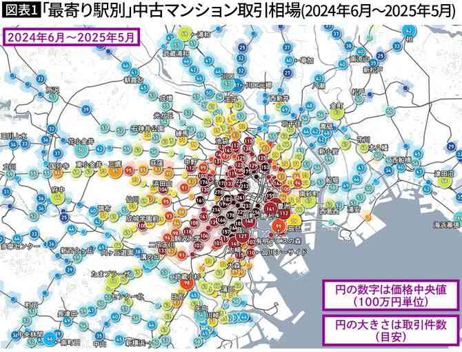 もはや｢一馬力｣ではさいたま市にも幕張に住めない…データが示す都内23区の中古マンションの異常な値上がり