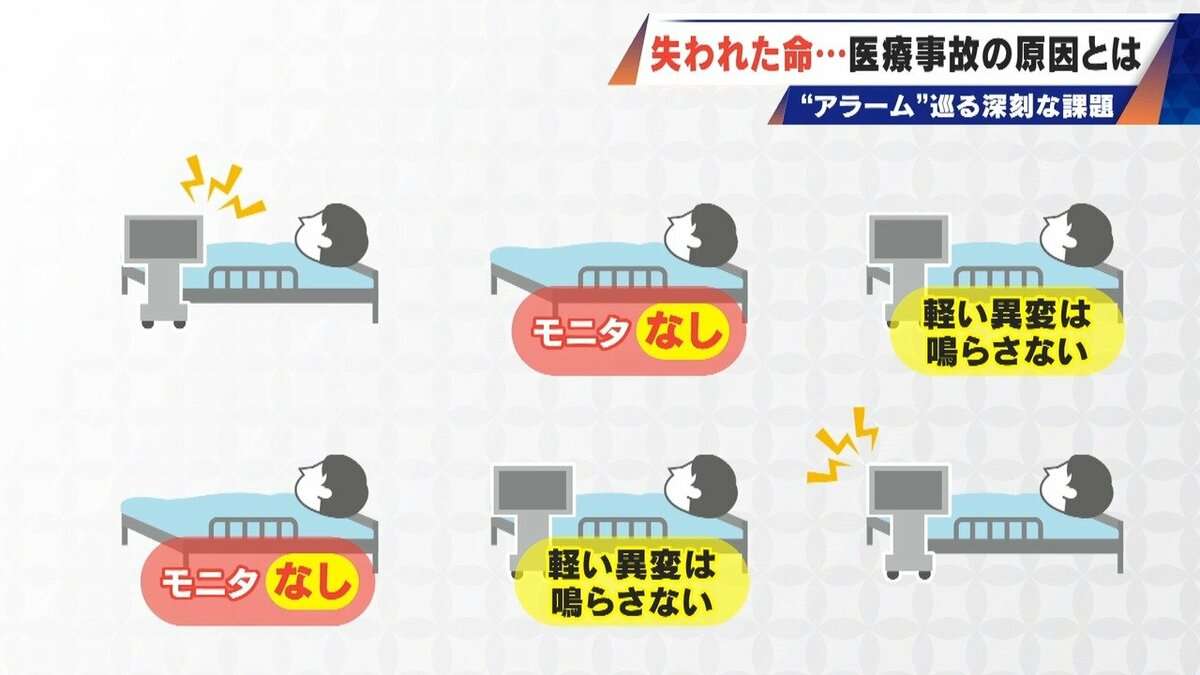 「夢唯は気付いてもらえず心肺停止に」 “異常知らせるアラーム”は鳴らない設定になっていた 医療事故で亡くなった3歳の女の子 現場に広がる深刻な“アラーム慣れ”