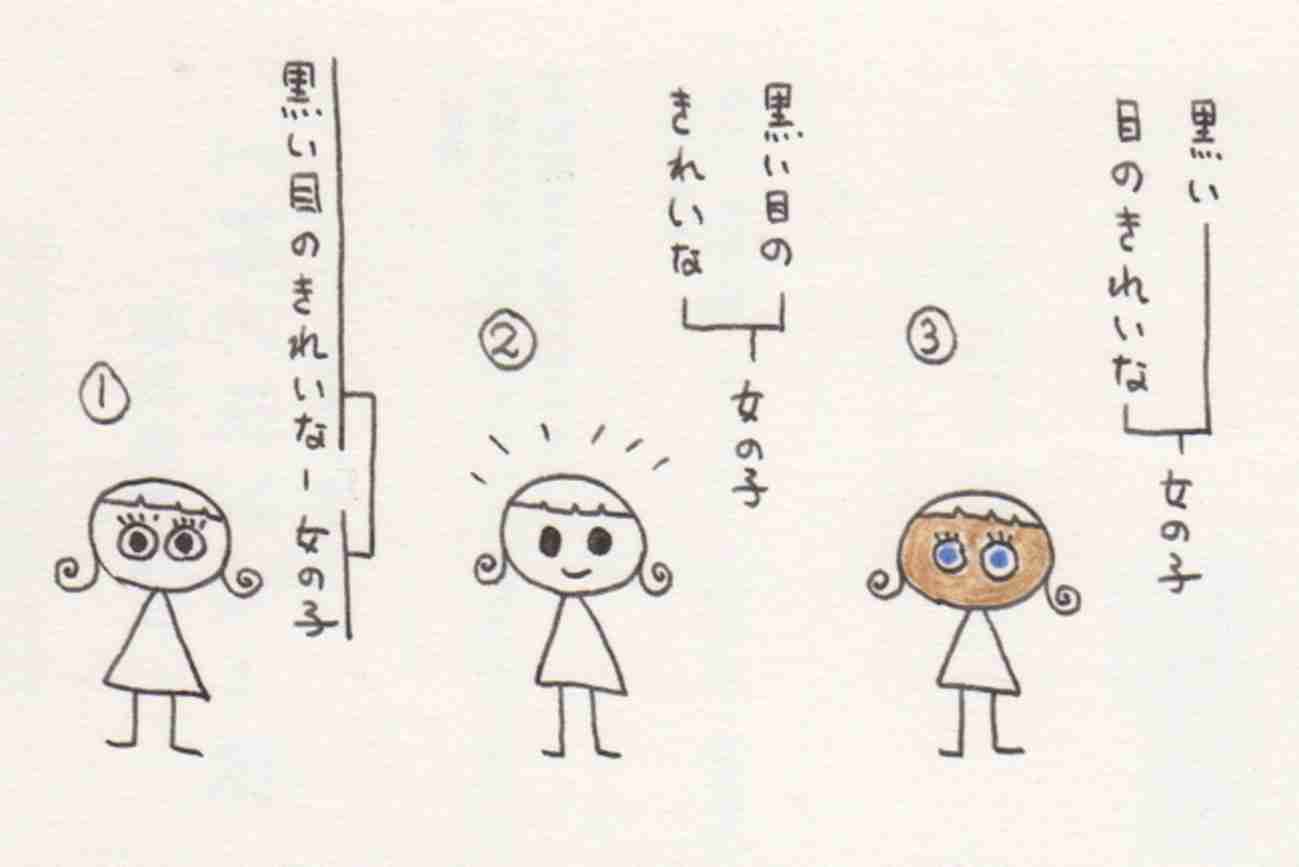 黒い目のきれいな女の子が１８人いる！？ - 質問学