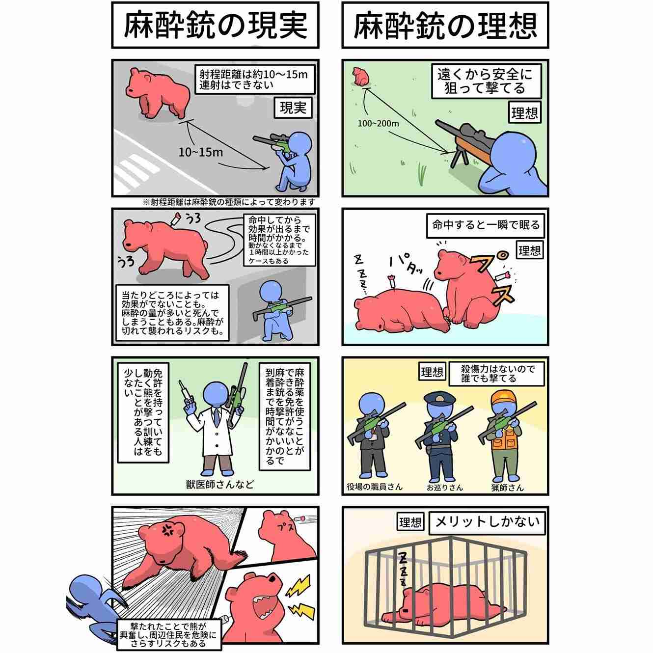 《猟友会にも寄せられるクレーム》罠にかかった凶暴なクマの映像に「歯や爪が悪くなってかわいそう」と…クレームに直面した高齢ベテランハンターの“嘆き”とは