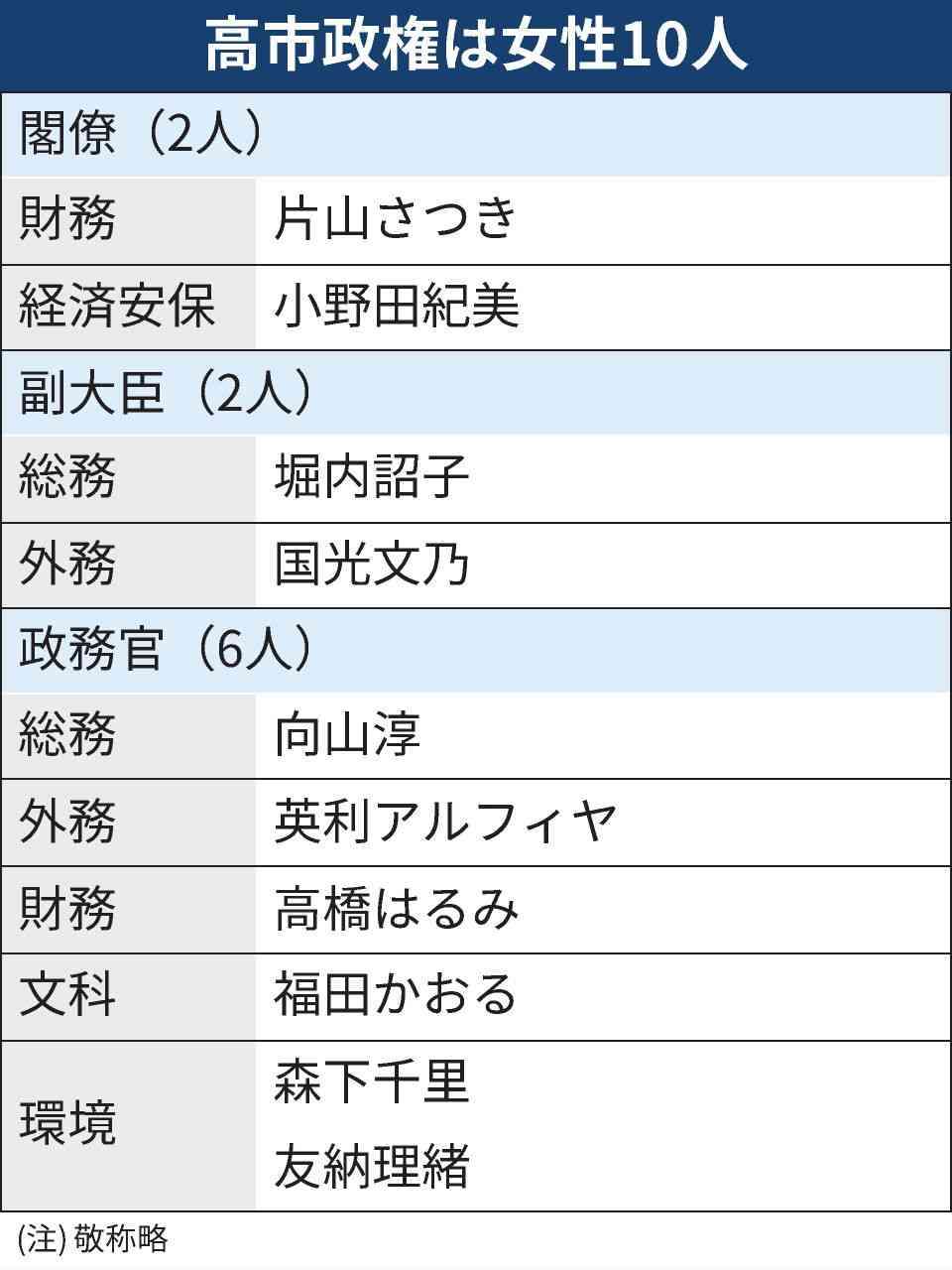 尖閣や日本人拘束から香港や新疆ウイグル自治区めぐる問題まで「率直に申し上げた」　高市首相が日中首脳会談の成果強調