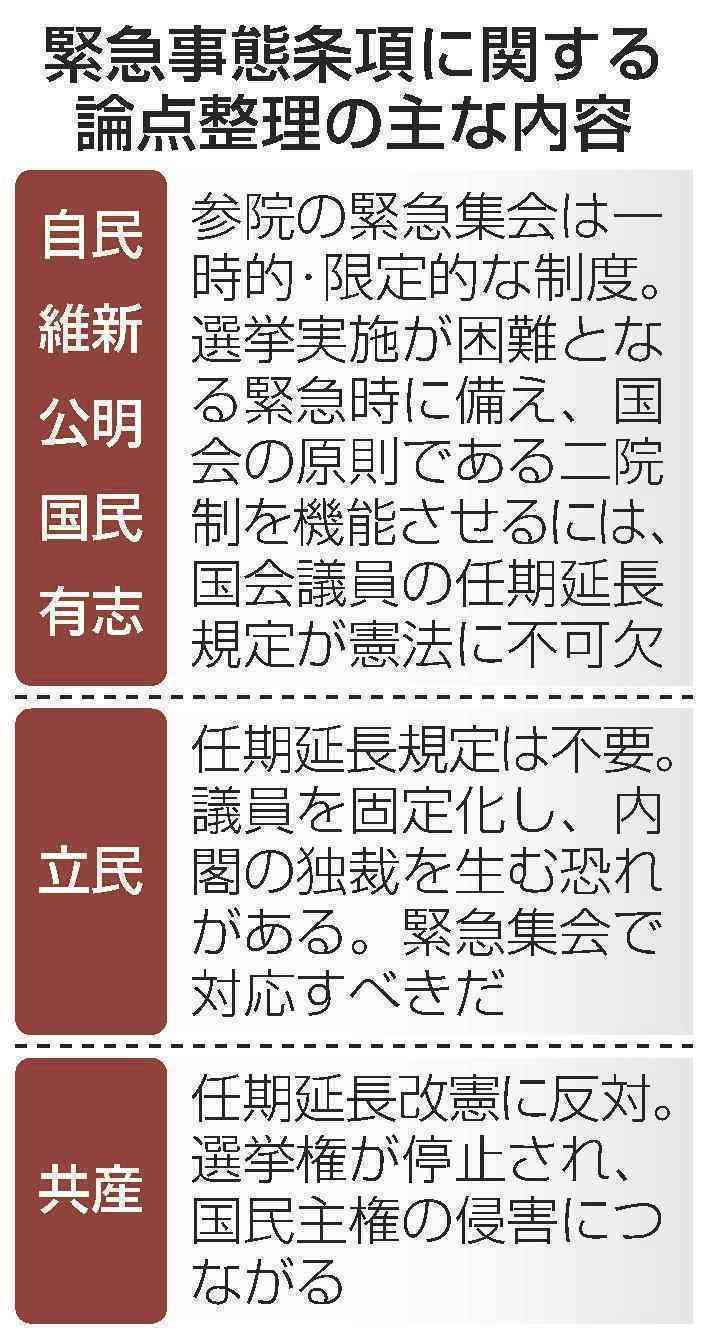 緊急事態条項（緊急政令、国会機能維持条項）を知っていますか？part6