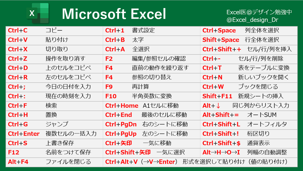 エクセルができない