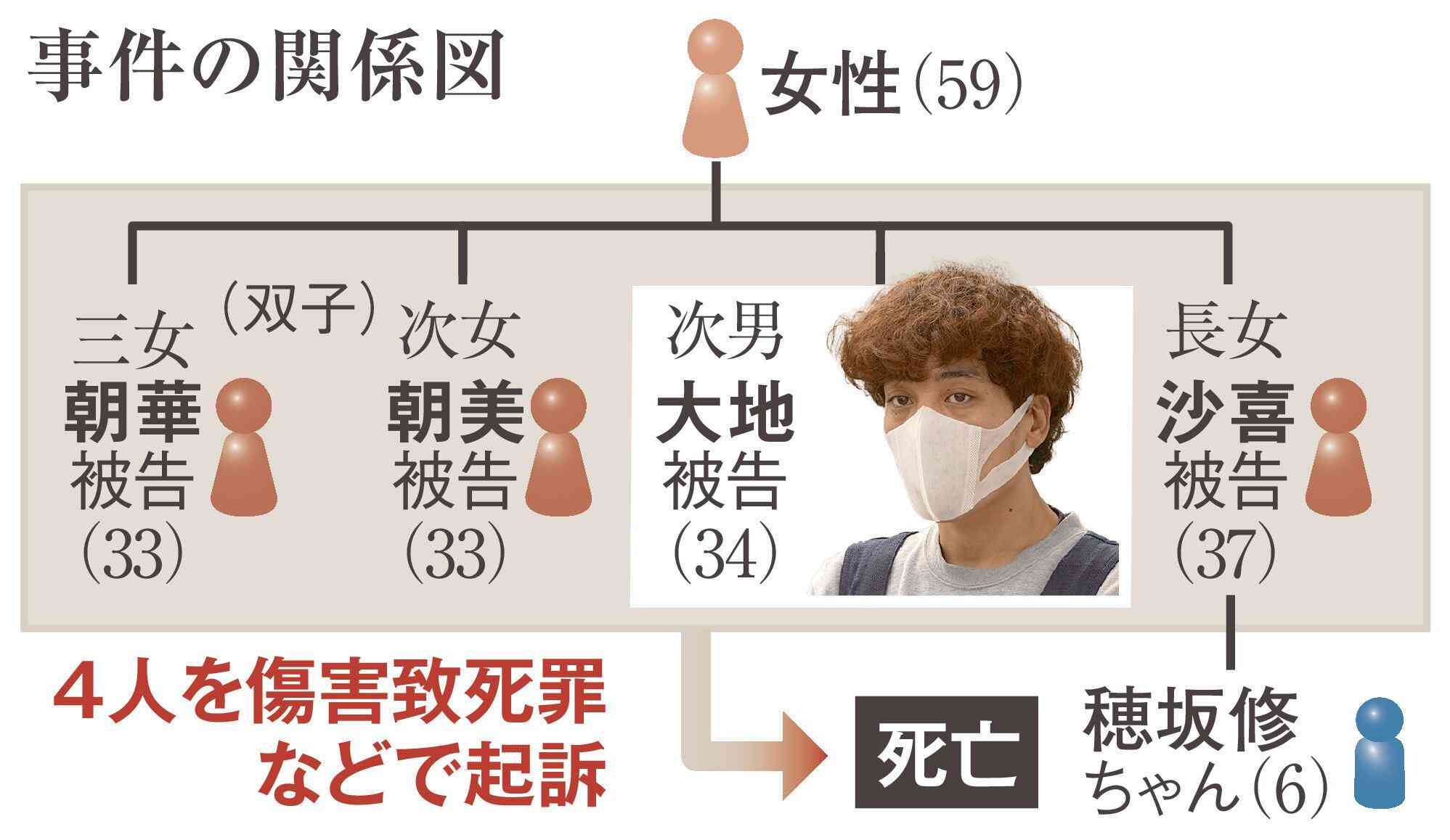 死に至る虐待は「にいに、嫌い」から始まった 草むらで発見の6歳児、共有されぬ危機感