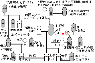 「全く心当たりない」殺害された主婦の夫反論　「女性や子育てに関する考え嫌いだった」安福久美子容疑者を鑑定留置