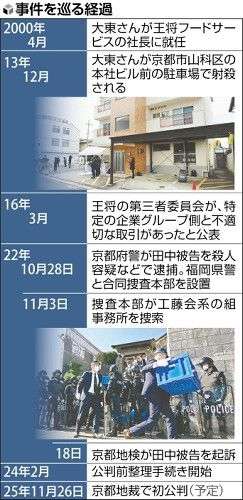 「餃子の王将」社長射殺、弁護側が初公判で無罪主張へ…直接証拠なく検察側と全面対決