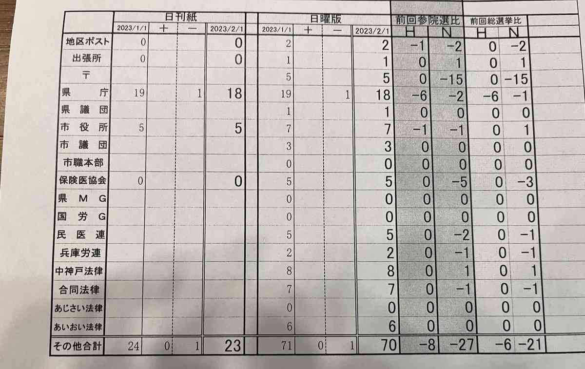 「社会人としてヤバすぎない？」兵庫・斎藤知事　公務中スマホいじりで町長に“生返事”…自撮り疑惑も浮上でネット騒然