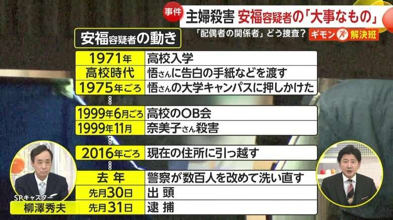 事件の10年前に幼い長女亡くす　名古屋の主婦殺害容疑者、動機解明へ