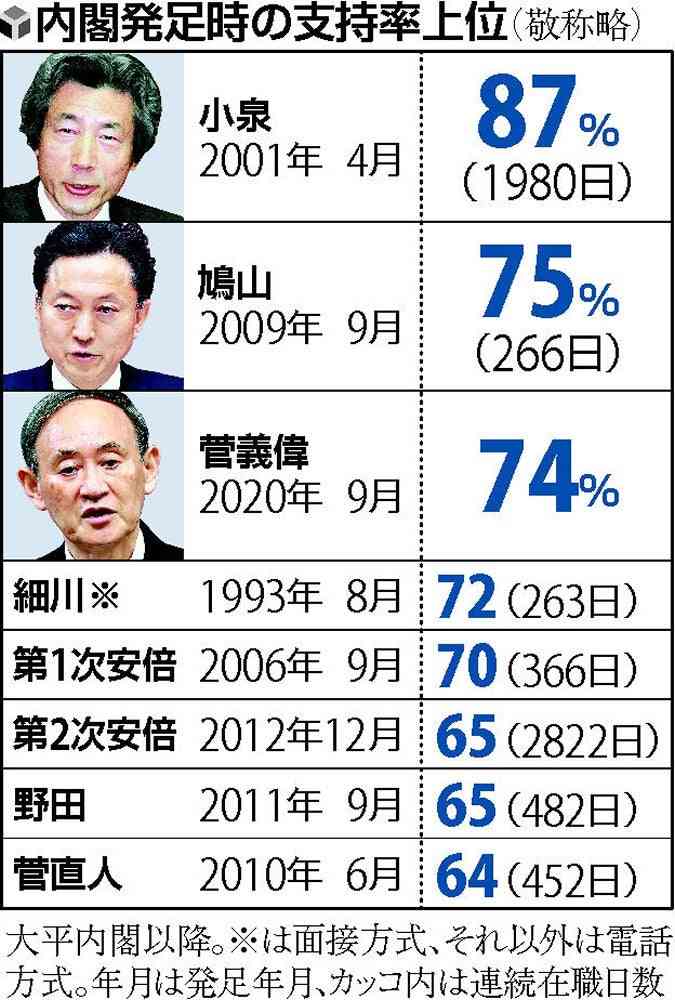 高市政権に懐疑的な人で語りたい