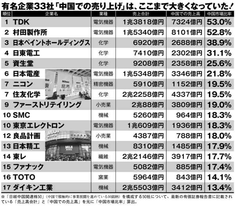 中国「経済的威圧」常とう手段　答弁撤回なければ過激化も