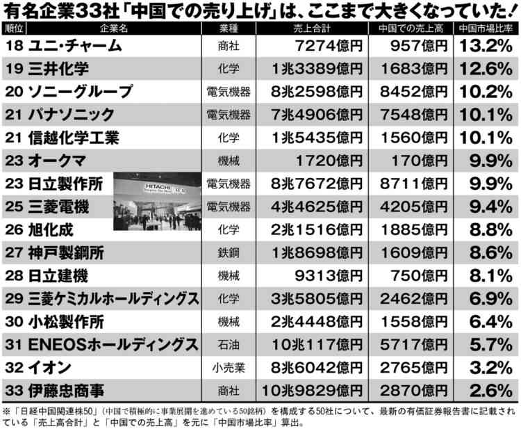 中国「経済的威圧」常とう手段　答弁撤回なければ過激化も