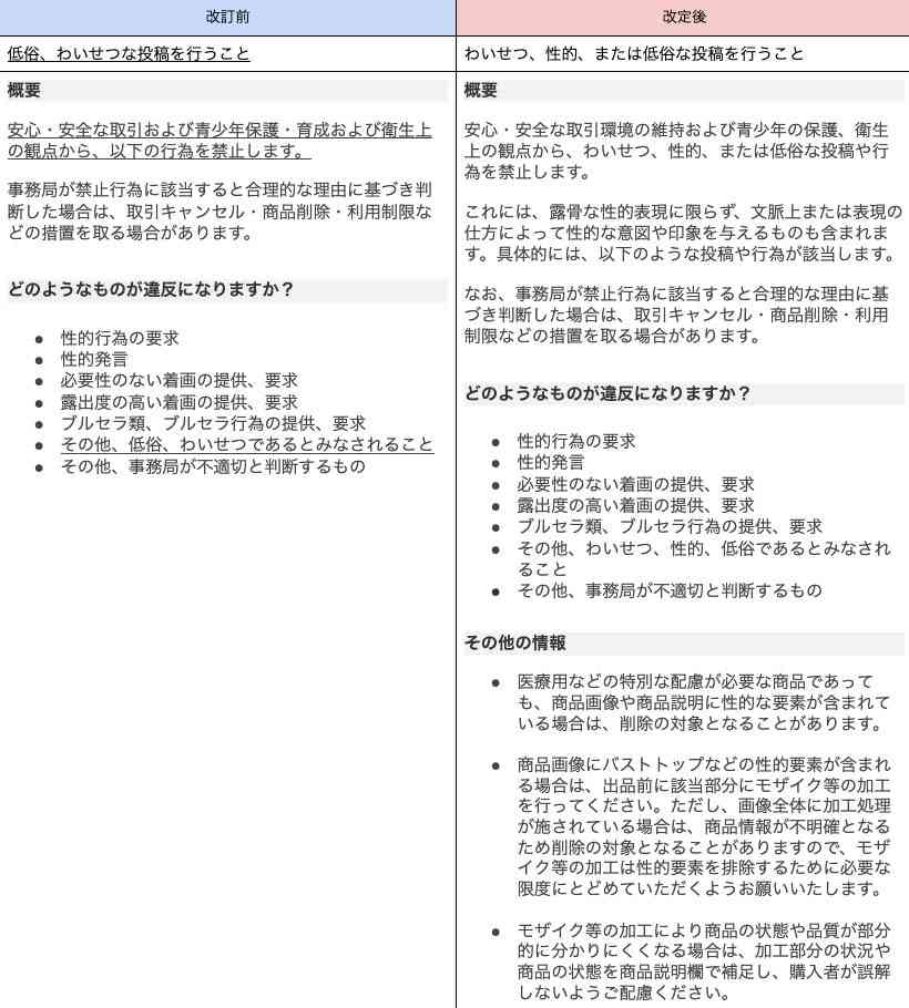 メルカリ、バストトップなどの性的な表現を禁止