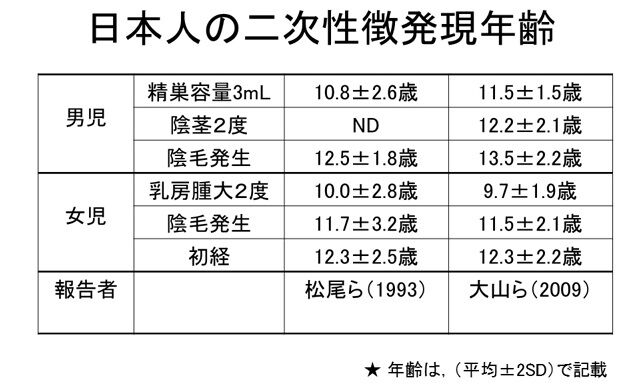 【アダルト】セックスのしかたどうやって学びましたか？
