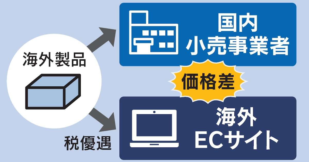 個人輸入品の税優遇廃止へ　財務省、中国からの低価格品流入で対策 - 日本経済新聞