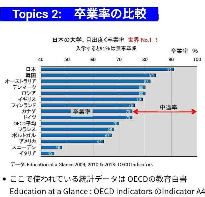 “史上最高”進学率62.3%の裏側で“大学が消えるかもしれない”『2026年問題』　大学“戦国時代”突入へ