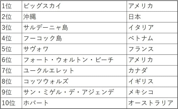 「日本のあの観光地」が世界2位...エクスペディア「今年注目の旅行先」、1位は米ビッグスカイ
