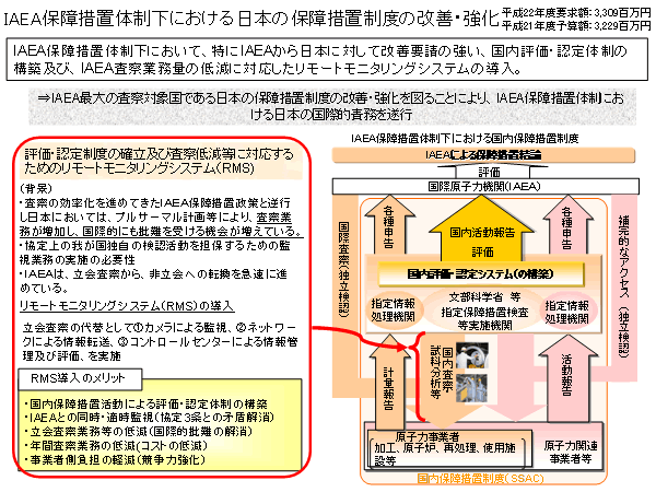 29.IAEA保障措置体制下における日本の保障措置制度の改善･強化（拡充）　【達成目標10‐5‐4】：文部科学省