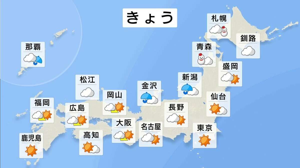 日本海側を中心に雷を伴った雪や雨　太平洋側はすっきりと晴れ　きょうは冷え込み和らぐも…大みそか・三が日は「真冬の寒さ」に | TBS NEWS DIG