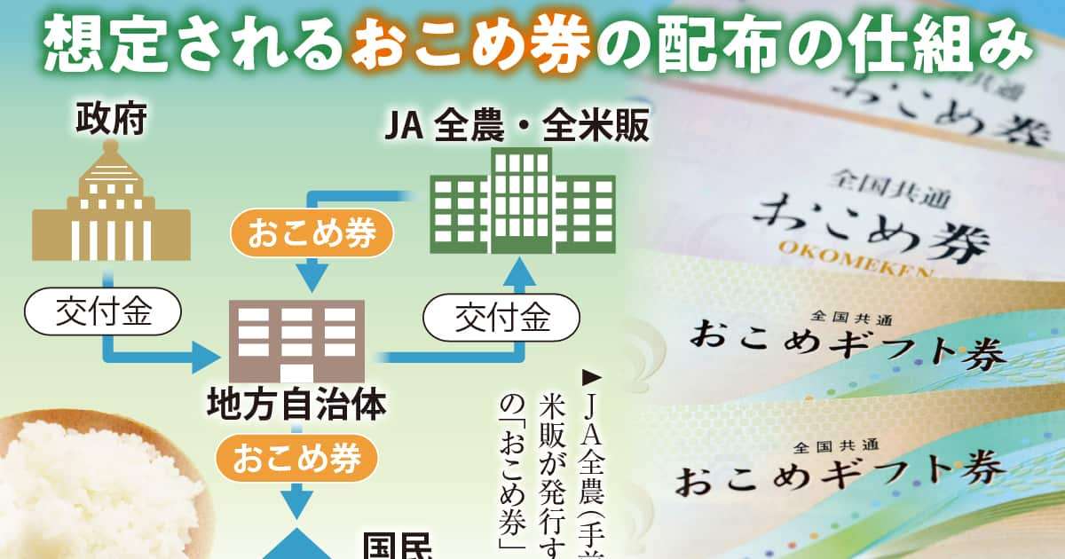 鈴木憲和農水相肝いり「おこめ券」に自治体反発　物価高対策も配布の経費、手間多く - 産経ニュース