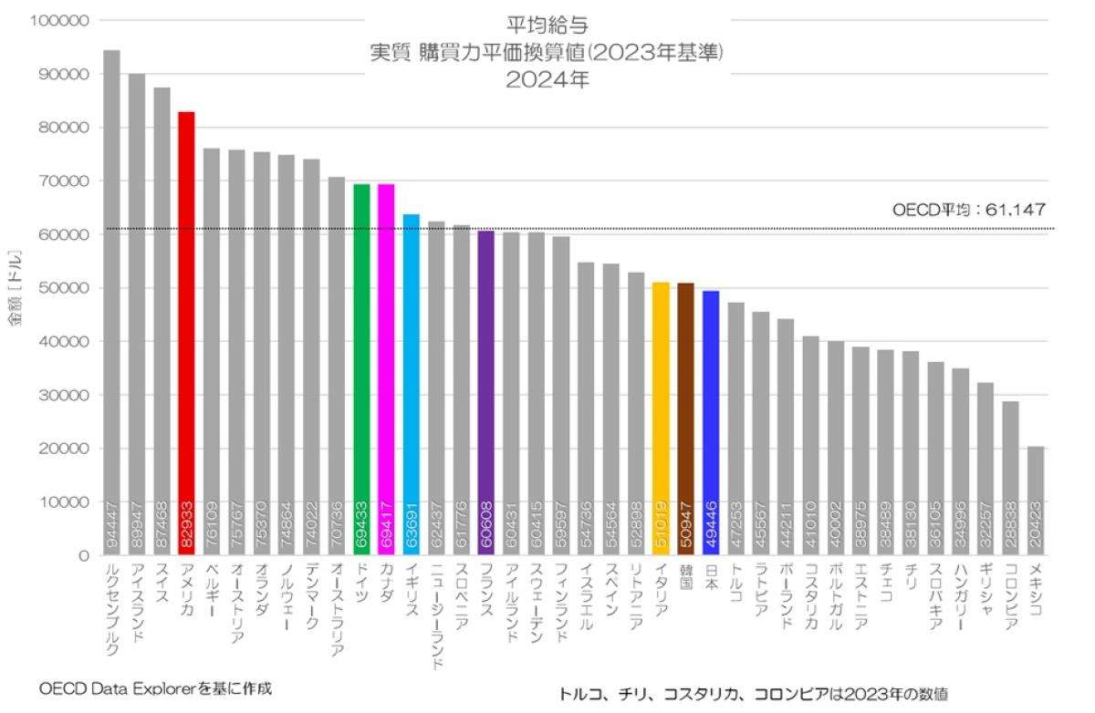 日本人は国内旅行すら行けなくなった……オーバーツーリズムだけじゃない「旅行離れ」の異常事態
