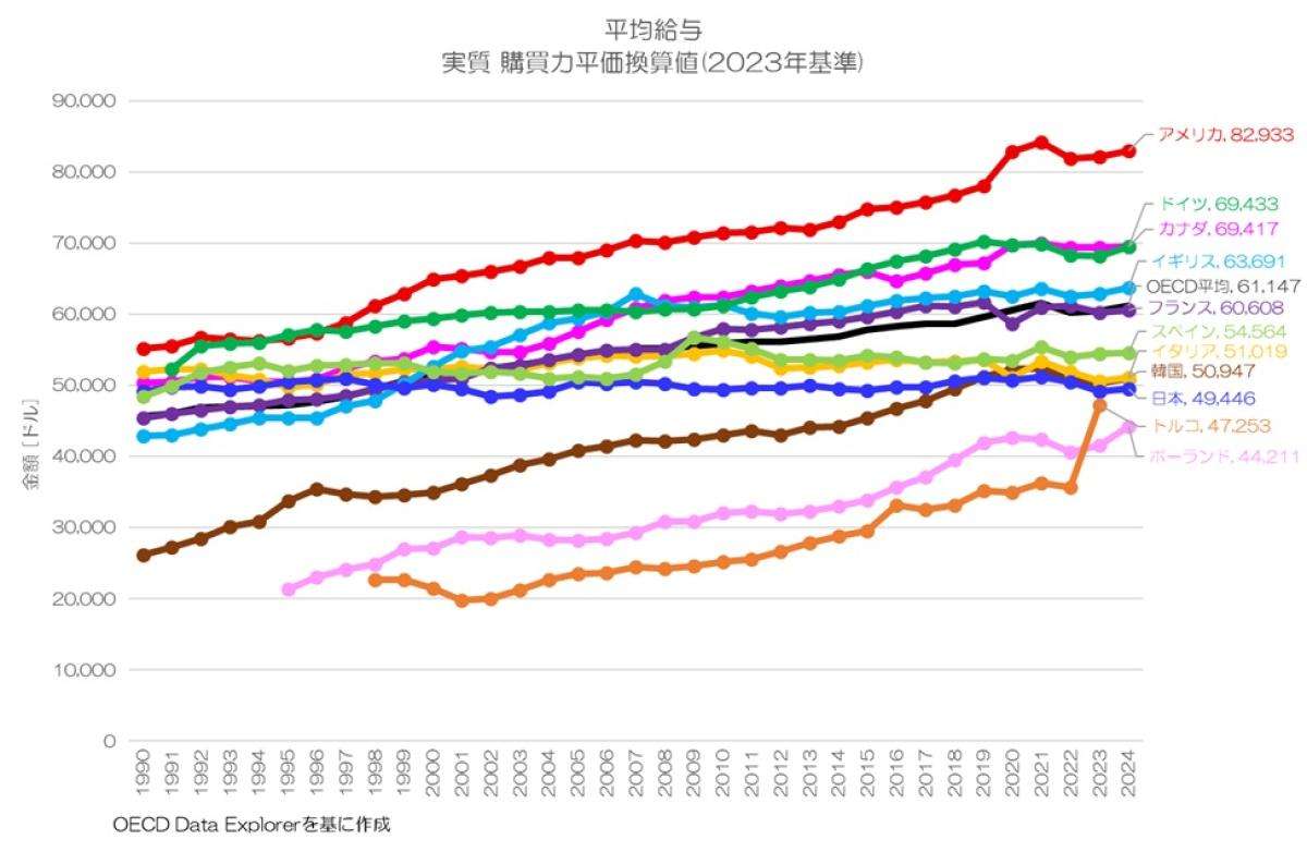 日本人は国内旅行すら行けなくなった……オーバーツーリズムだけじゃない「旅行離れ」の異常事態