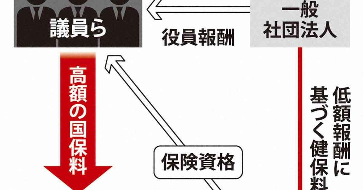 維新、所属議員の「国保逃れ」指摘で党内調査　「安くなった」証言も | 毎日新聞