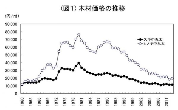 安倍政権の「林業改革」は山を荒廃させるだけ